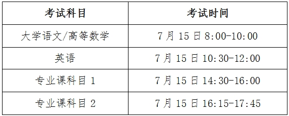 安徽滁州學(xué)院2020年專升本考試時(shí)間安排(圖1)