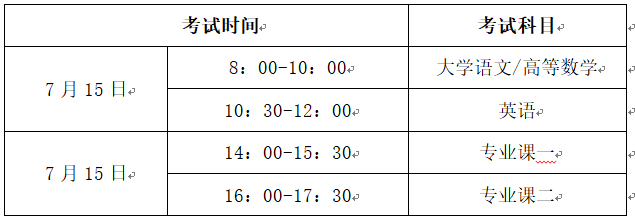 安徽马鞍山学院2020年专升本笔试重要通知(图1)