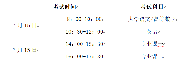 安徽马鞍山学院2020年专升本考试时间(图1)