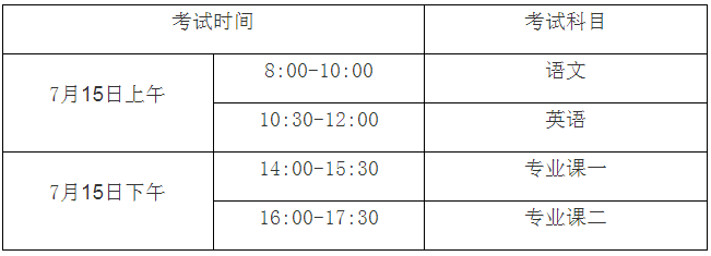 蚌埠工商学院2020年专升本考试当天防疫工作的通知(图1)