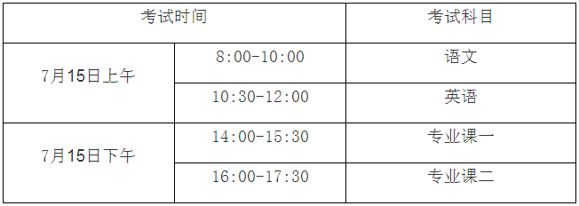 蚌埠工商学院2020年专升本考试时间安排(图1)