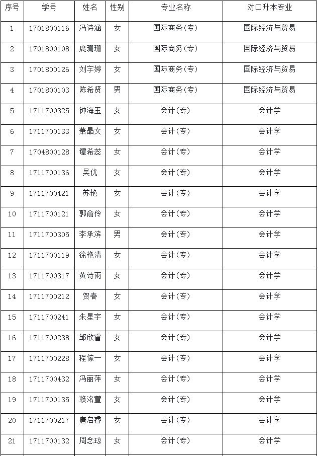 四川大学锦江学院专升本