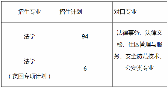 2020年貴州警察學(xué)院專升本招生簡章(圖1)