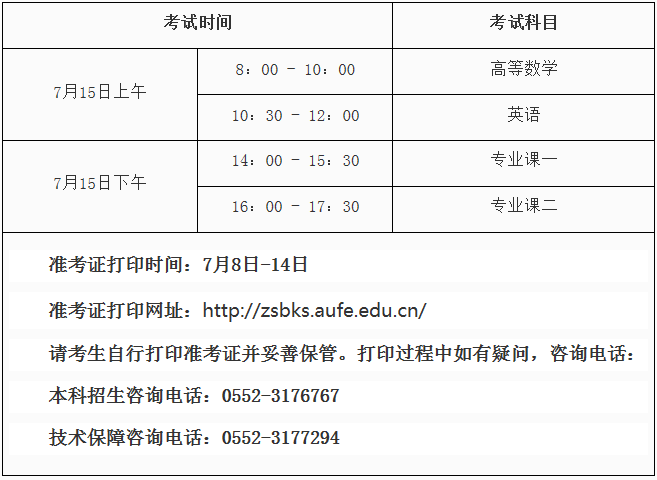 安徽财经大学2020年专升本考试时间及准考证打印时间的通知(图1)