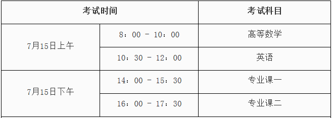 安徽财经大学2020年专升本考试时间及科目(图1)