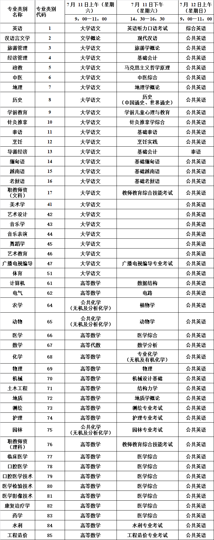 云南專升本考試注意事項(圖2)