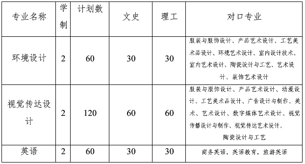 2020年貴州大學(xué)科技學(xué)院專升本招生簡(jiǎn)章(圖1)