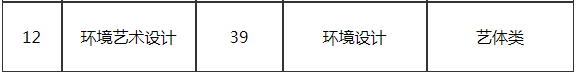 成都農(nóng)業(yè)科技職業(yè)學(xué)院2020年四川輕化工大學(xué)專升本考試選拔錄取規(guī)則(圖2)