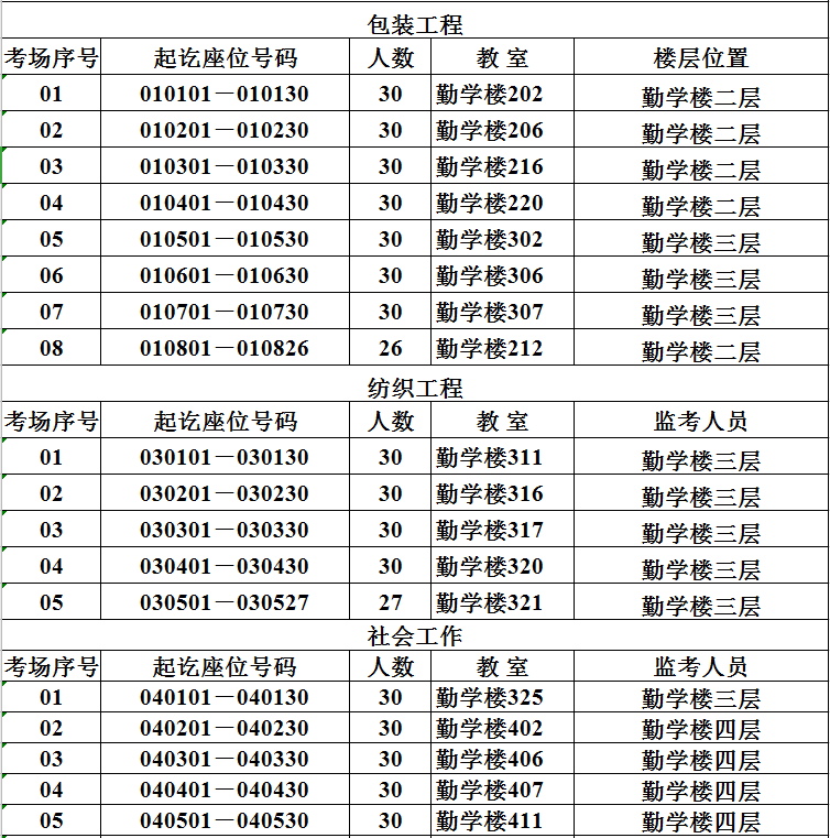 安徽農(nóng)業(yè)大學(xué)2020年專升本考場(chǎng)安排表(圖1)