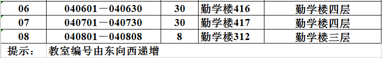 安徽農(nóng)業(yè)大學(xué)2020年專升本考場(chǎng)安排表(圖2)