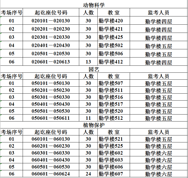 安徽農(nóng)業(yè)大學(xué)2020年專升本考場(chǎng)安排表(圖3)