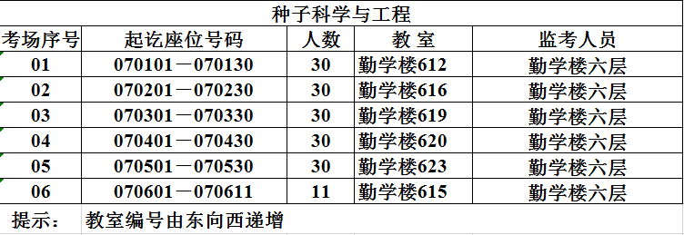 安徽農(nóng)業(yè)大學(xué)2020年專升本考場(chǎng)安排表(圖4)