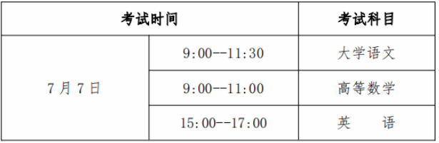 2020年茅臺學(xué)院專升本招生簡章(圖2)