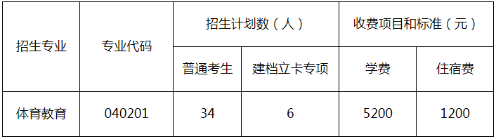 武汉体育学院2020年专升本招生计划(图1)