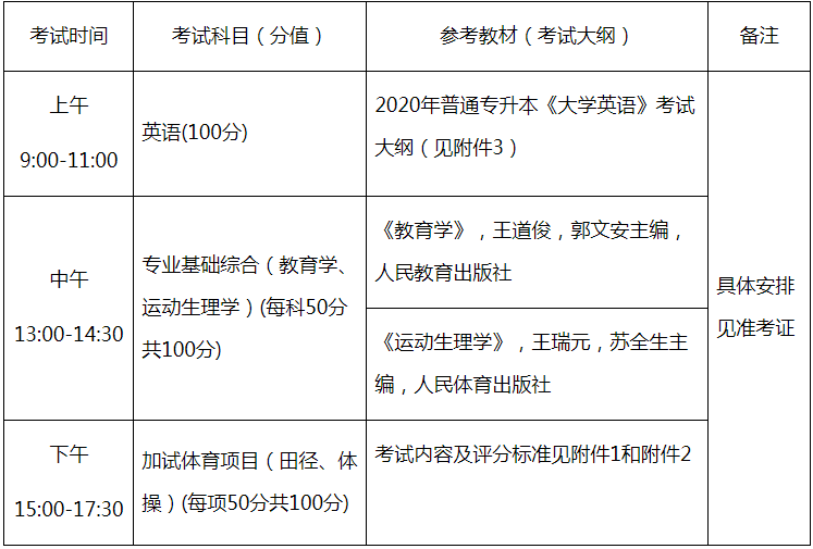 武汉体育学院2020年专升本考试时间及考试科目(图1)