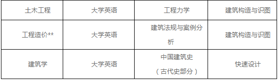 2020年湖南工程学院专升本考试时间及科目(图2)