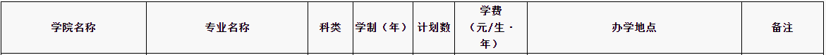 2020年华北水利水电大学专升本招生计划(图1)