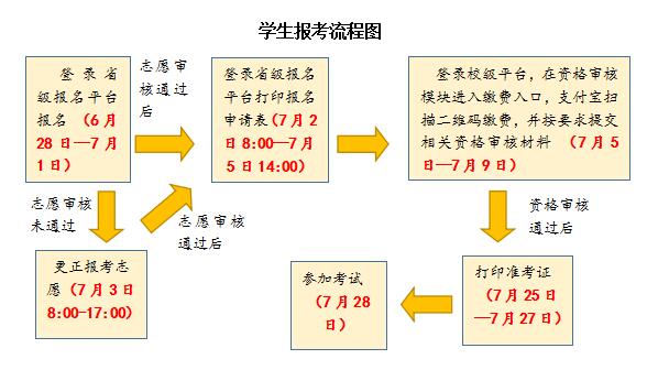 2020年武漢晴川學(xué)院專升本招生簡(jiǎn)章(圖4)