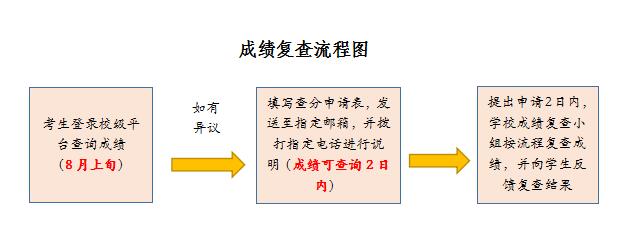 2020年武漢晴川學(xué)院專升本招生簡(jiǎn)章(圖5)