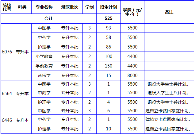 河南專升本院校南陽理工學(xué)院(圖1)