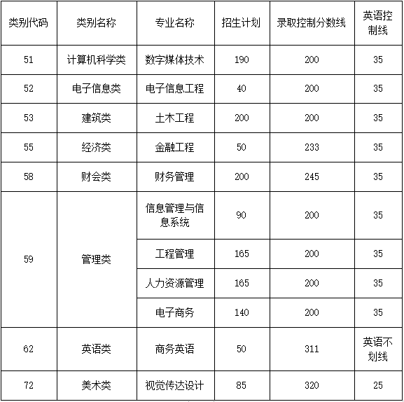 2020年閩南理工學院專升本填報指南(圖1)