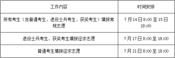 2020年閩南理工學院專升本填報指南(圖2)