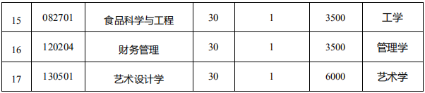 新疆喀什大學(xué)2020年專升本招生計(jì)劃和專業(yè)(圖2)