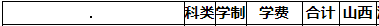 山西能源学院2020年专升本招生计划表(图1)