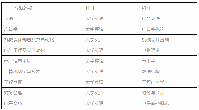 2020年文華學院專升本招生簡章(圖2)