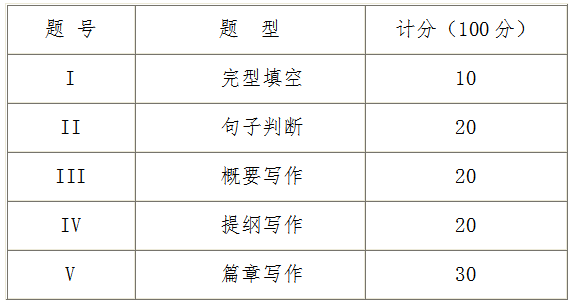 2020武漢工商學(xué)院專升本英語專業(yè)考試科目大綱(圖1)