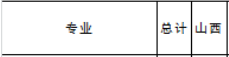山西工程技術(shù)學院2020年專升本招生計劃(圖1)