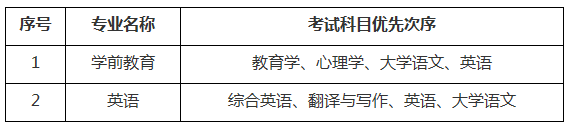 安徽滁州學(xué)院2020年專升本招生校內(nèi)調(diào)劑的通知(圖2)