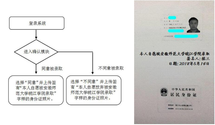 安徽師范大學(xué)皖江學(xué)院2020年專升本調(diào)劑通知(圖4)