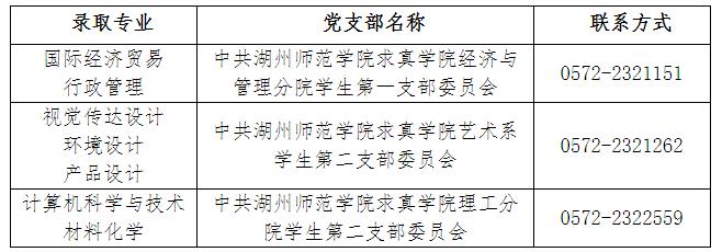 湖州師范學(xué)院求真學(xué)院2020年專升本新生須知(圖1)