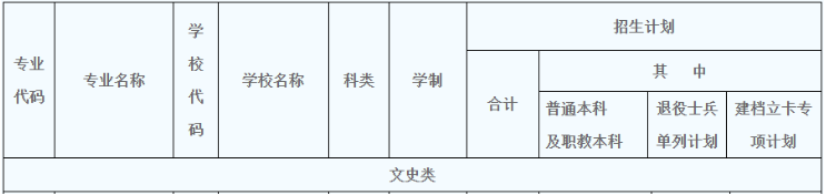 2020年陜西專升本文史類新聞學(xué)招生計劃250人(圖1)