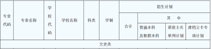 2020年陜西專(zhuān)升本文史類(lèi)英語(yǔ)招生計(jì)劃900人(圖1)