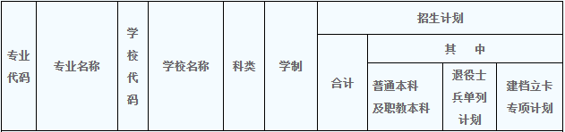 2020年陜西省專升本理工類招生計劃有多少(圖1)