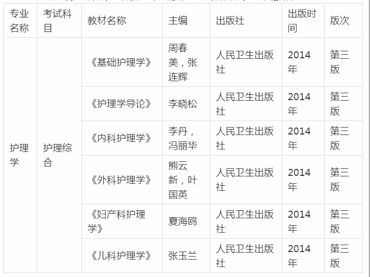 2020年貴州中醫(yī)藥大學時珍學院專升本招生簡章(圖2)