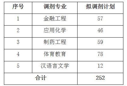 北京考研成绩公布时间_2018考研分数时间公布_湖南2018考研时间公布