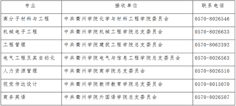 衢州學(xué)院2020年專升本擬錄取考生須知(圖2)