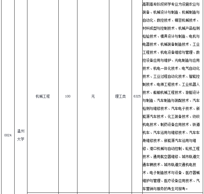 溫州大學(xué)2020年專升本招生簡(jiǎn)章(圖2)