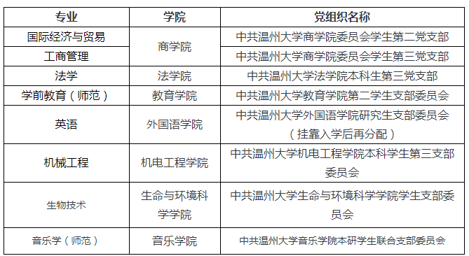 溫州大學2020級-專升本 擬錄取新生須知(圖2)