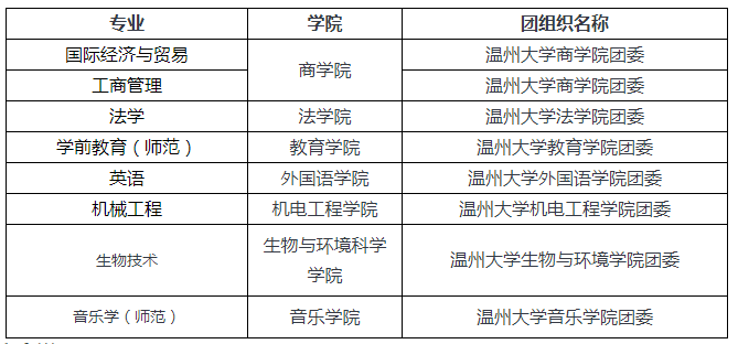 溫州大學2020級-專升本 擬錄取新生須知(圖3)