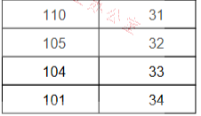 2020年河南省普通高校專升本招生分?jǐn)?shù)段統(tǒng)計(jì)表（經(jīng)濟(jì)學(xué)）(圖2)