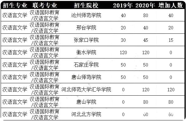 專接本漢語言文學