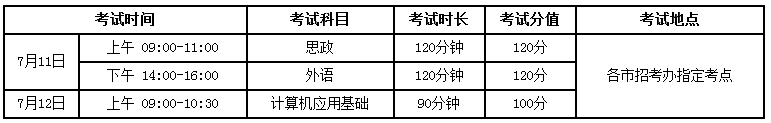 大連工業(yè)大學(xué)2020年遼寧省高等職業(yè)教育對(duì)口升學(xué)(統(tǒng)招專升本)專業(yè)考試須知及招生簡(jiǎn)章(圖3)