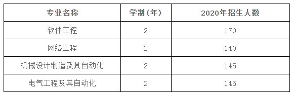 遼寧工業(yè)大學(xué)2020年專升本招生簡(jiǎn)章(圖1)