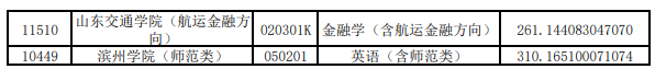 2020年山東專升本投檔分?jǐn)?shù)線(高校推薦考生)(圖8)