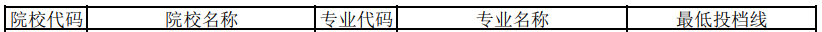 山東第一醫(yī)科大學(xué)專升本投檔分?jǐn)?shù)線2020(圖1)