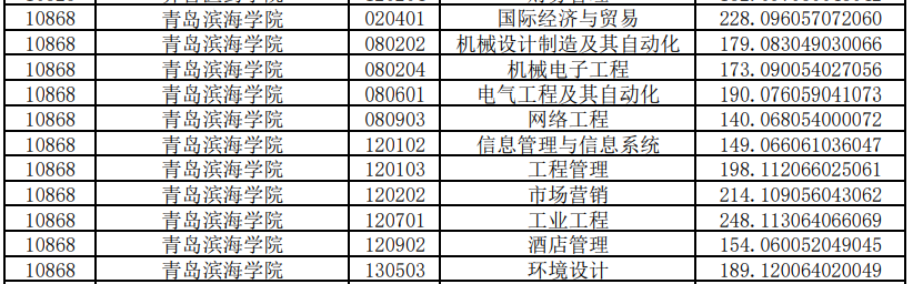 安徽理工大学分数线_安徽三本大学分数_浙江理工大学专业分数